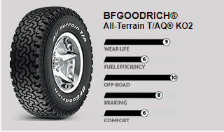 BFGOODRICH® All-Terrain T/AQ® KO2 - Magic City Tire & Service