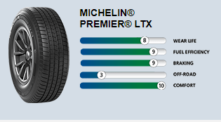 MICHELIN® DPremier - Magic City Tire & Service